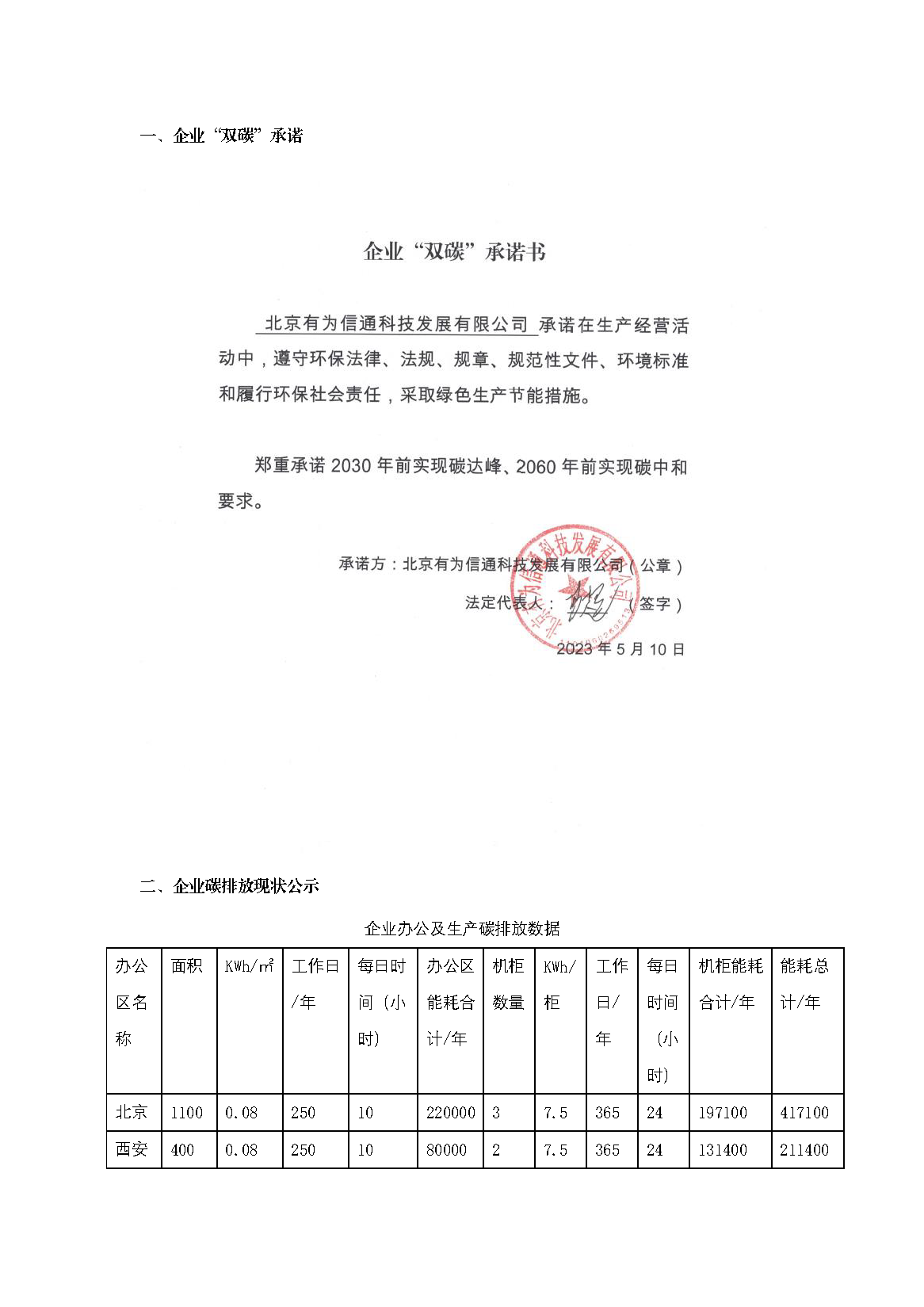 官网披露企业双碳承诺碳减排目标等_页面_1.png