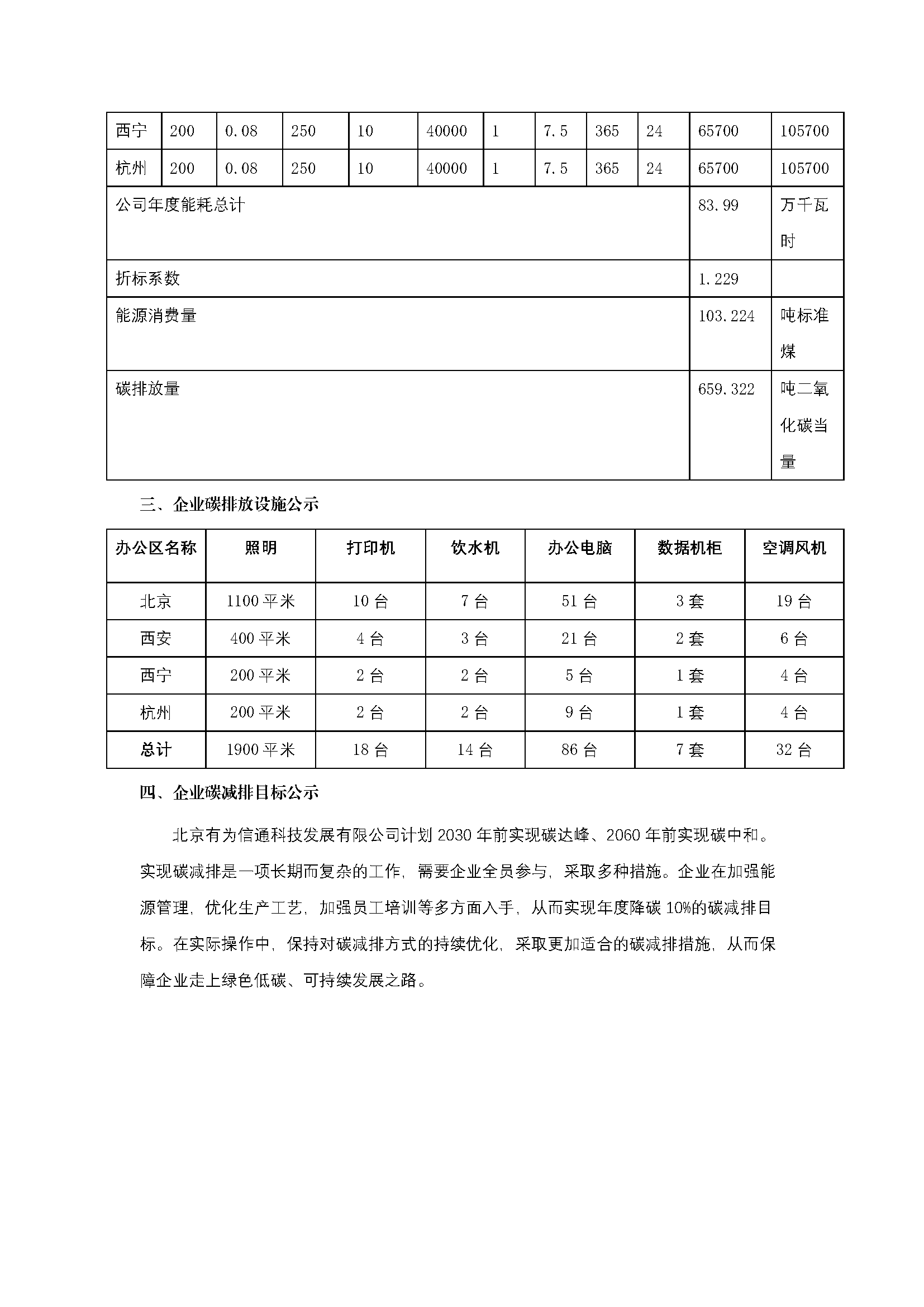 官网披露企业双碳承诺碳减排目标等_页面_2.png